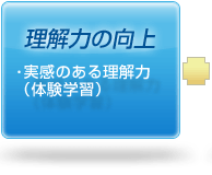実感と理解力 実感と理解力